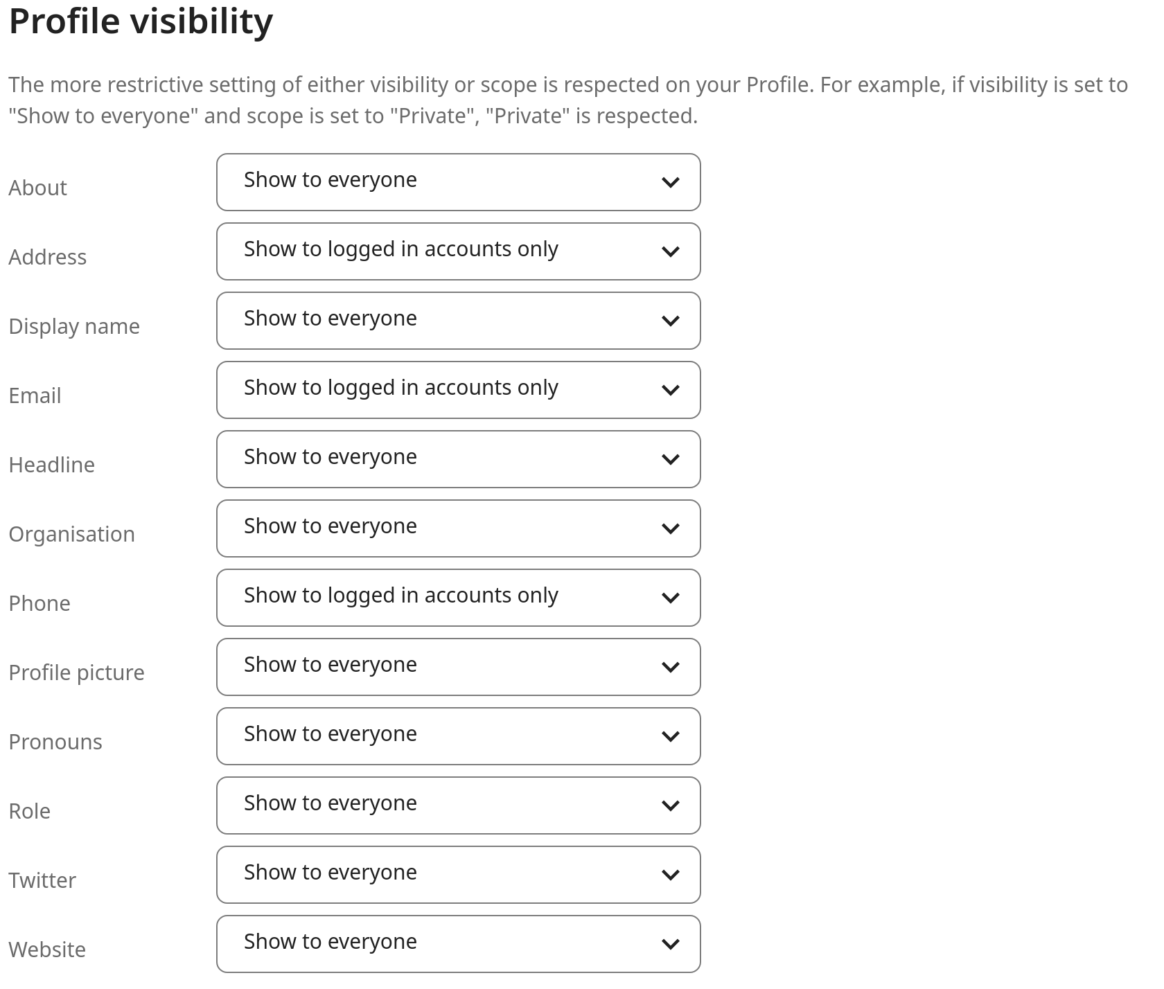 Visibility scope dropdown on a personal information field with Private, Local, Federated, and Published options